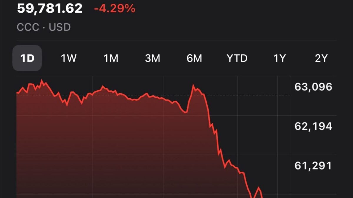 Billionaire Says Bitcoin Will ‘Dwindle Away With a Whimper’ — He Has Been Wrong For a Decade