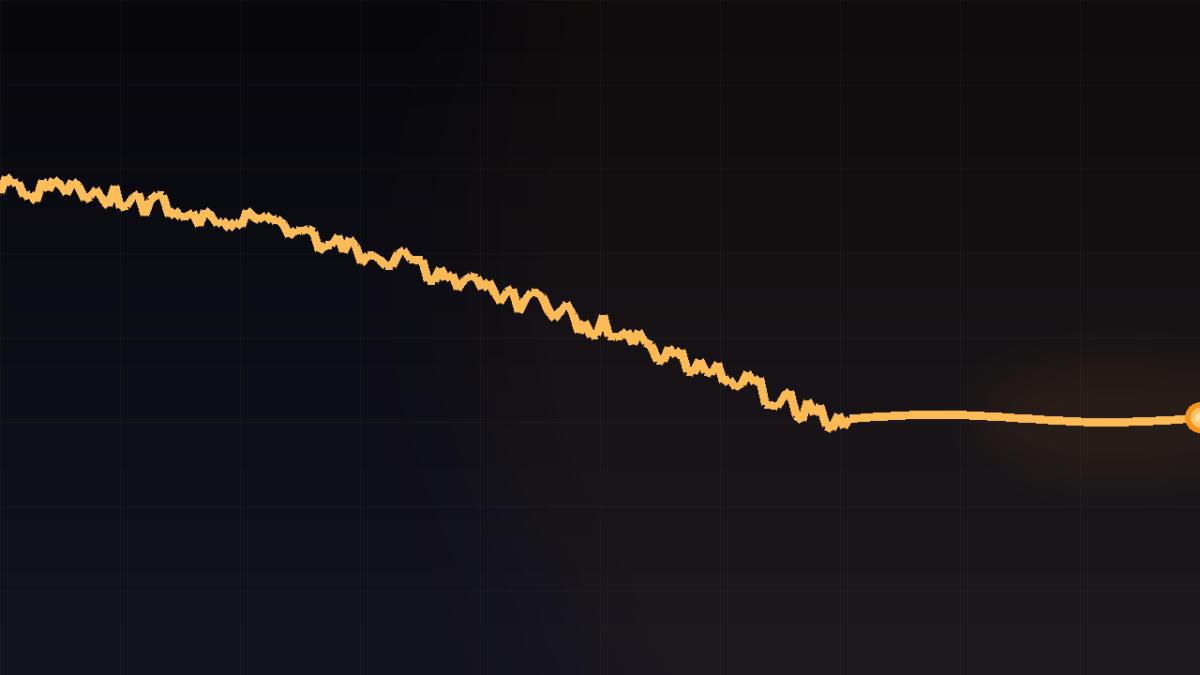 NOBODY’S SEARCHING FOR BITCOIN ANYMORE — INTEREST JUST HIT A 12-MONTH LOW. THAT’S WHEN THE BOTTOM FORMS