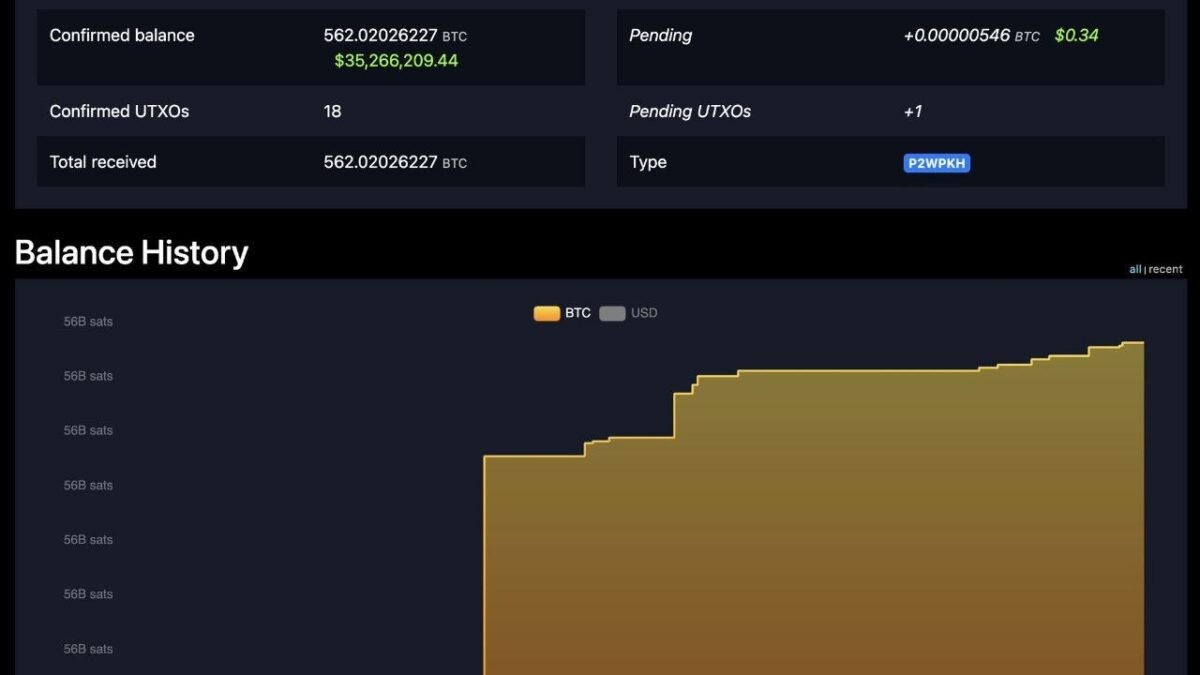 THE COLDCARD THIEF’S ADDRESS IS NOW BITCOIN’S MOST CHAOTIC BULLETIN BOARD