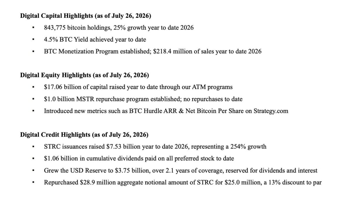 Saylor Told You To Sell A Kidney Before Selling Your Bitcoin. He Just Dumped $216 Million In One Week.
