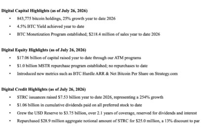 Michael Saylor - Strategy keeps selling Bitcoin in Q2 2026